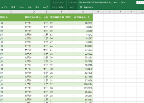 厚生年金保険事業統計_表5_1_標準報酬月額別被保険者数_年度次 平成24年度 - 令和6年度 (列指向形式)
