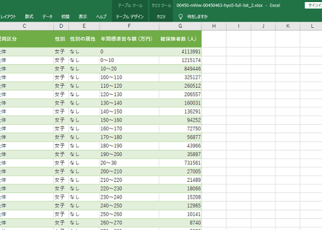 厚生年金保険事業統計_表5_2_年間標準賞与額別被保険者数_年度次 平成24年度 - 令和6年度 (列指向形式)