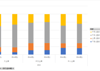 法人企業景気予測調査_BSI項目_総括表_四半期次 2004Q2 - 2026Q2 (列指向形式)