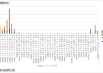 科学技術研究調査_表51802_組織、学問、専門別研究本務者数（大学等）_年次 2008年 - 2025年 (列指向形式)