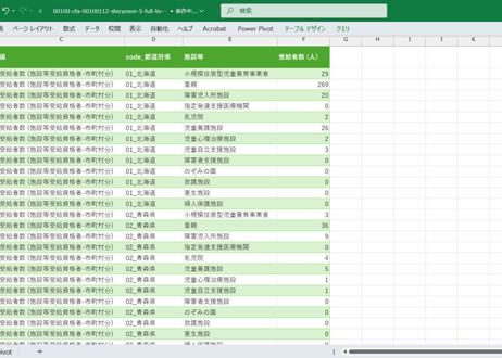 児童手当事業年報_市町村支給分_表5_都道府県別受給者数（施設等受給資格者）_年度次 2017年度 - 2023年度 (列指向形式)