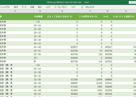 職種別民間給与実態調査_表7_職種別、年齢階層別平均支給額_年次 2014年 - 2025年 (列 - 複数値形式)