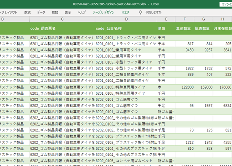 経済産業省生産動態統計_ゴム製品、プラスチック製品_月次 2012年1月 - 2026年4月 (列 - 複数値形式)
