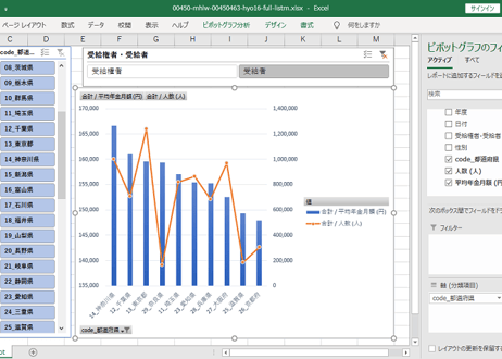 厚生年金保険事業統計_表16_都道府県別老齢年金給付状況_年度次 平成24年度 - 令和6年度 (列指向形式)