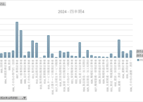 労働力調査_四半期_2-10-3_雇用契約期間，職業別役員を除く雇用者数-平成21年12月改定職業分類による 2018年Q1 - 2025年Q4 (列指向形式)