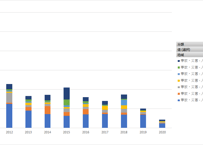 海外邦人援護統計_年次 2011年 - 2022年 (列指向形式)