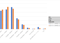 第11回_21世紀出生児縦断調査（平成13年・22年出生児）_起床時間・就寝時間 (列指向形式)