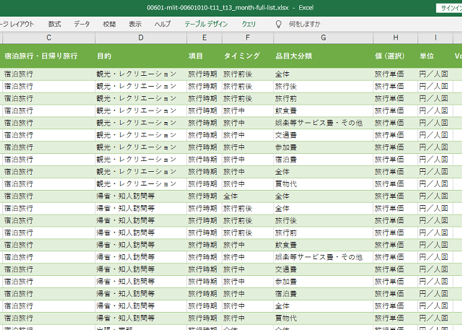 旅行・観光消費動向調査_t11_t13_月次 2018年1月 - 2026年3月 (列指向形式)