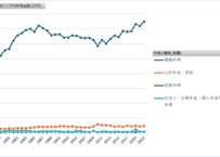 国民生活基礎調査_所得編_表18_児童のいる世帯_所得の種類別_所得金額_年次 1985年 - 2024年 (列指向形式)