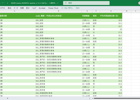 労働力調査_四半期_2-11-2_産業，職業別従業者平均月間就業日数-第12・13回改定産業分類及び平成21年12月改定職業分類による 2024年Q1 - 2025年Q4 (列指向形式)