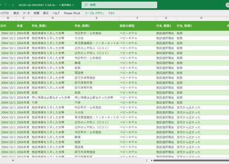 地域児童福祉事業等調査_3_施設情報の入手先別_年度次 2004年度 - 2022年度 (列指向形式)