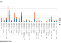 労働力調査_四半期_2-5-1_産業，職業別就業者数-第12・13回改定産業分類及び平成21年12月改定職業分類による 2024年Q1 - 2025年Q4 (列指向形式)