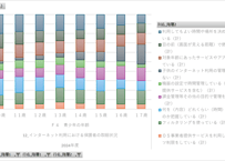 青少年のインターネット利用環境実態調査_2_保護者調査_年度次 2024年度 (列指向形式)