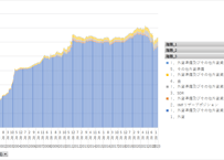 外貨準備等の状況_時系列_月次 2000年4月 - 2026年4月 (列指向形式)