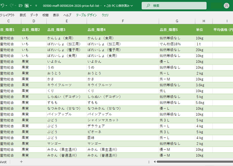農業物価統計調査_平均価格_月次 2020年1月 - 2026年5月 (列指向形式)