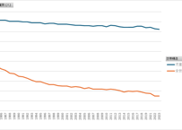 国民生活基礎調査_世帯編_表14-2_世帯構造別_平均児童数_年次 1975年 - 2024年 (列指向形式)