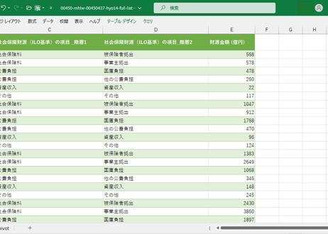社会保障費用統計_表14_社会保障財源（ILO基準）の項目別推移_年度次 1951年度 - 2024年度 (列指向形式)