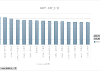 家計調査_貯蓄・負債編_表8010_貯蓄・負債（都市階級・地方・県庁所在市別）_年次 2002年 - 2025年 (列指向形式)