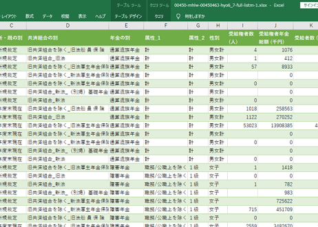 厚生年金保険事業統計_表6-7-1_年金給付状況_年度次 平成24年度 - 令和6年度 (列 - 複数値形式)