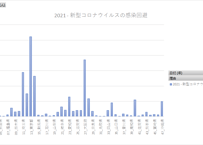 児童生徒の問題行動・不登校等生徒指導上の諸課題に関する調査_表4_小・中学校の長期欠席_4-5_国公私立別・都道府県別 理由別長期欠席者数_年度次 2020年度 - 2024年度 (列指向形式)