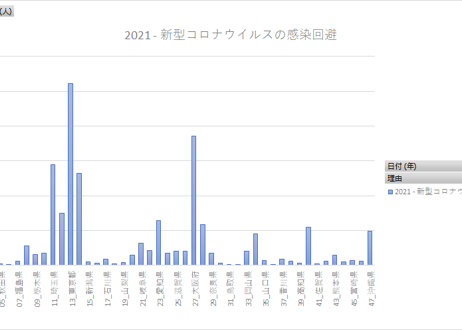児童生徒の問題行動・不登校等生徒指導上の諸課題に関する調査_表4_小・中学校の長期欠席_4-5_国公私立別・都道府県別 理由別長期欠席者数_年度次 2020年度 - 2024年度 (列指向形式)