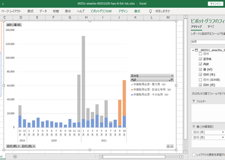 ＜無料＞　石油輸入調査_表8＿非精製用出荷内訳_月次 2019年11月 - 2025年2月 (列指向形式)