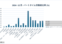 毎月勤労統計調査_サマリー-3_雇用_月次 2023年1月 - 2026年4月 (列指向形式)