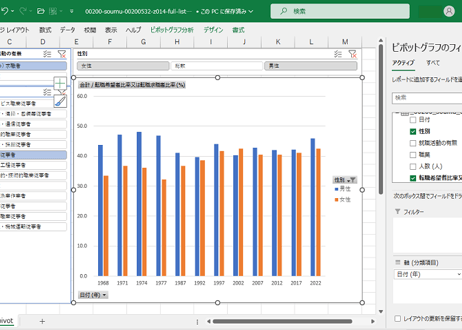 就業構造基本調査_表14_男女、求職活動の有無、職業別転職希望者数_年次 1968年 - 2022年 (列 - 複数値形式)