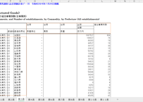 経済構造実態調査_製造事業者調査_表10-03_品目別、都道府県別の出荷及び産出事業所数（全事業所）_年次 2021年 - 2022年 (列 - 複数値形式)
