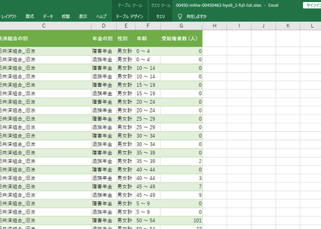厚生年金保険事業統計_表9-2_年齢別受給権者数_年度次 平成24年度 - 令和5年度 (列指向形式)