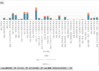 労働力調査_四半期_2-10-2_雇用形態，職業別雇用者数-平成21年12月改定職業分類による 2013年Q1 - 2025年Q4 (列指向形式)