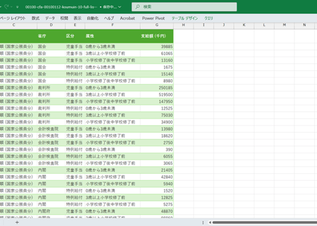 児童手当事業年報_公務員分_表10_省庁別支給額_年度次 2017年度 - 2023年度 (列指向形式)