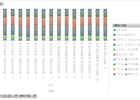 消費動向調査_all_物価の見通し_月次 2021年1月 – 2026年5月 (列指向形式)