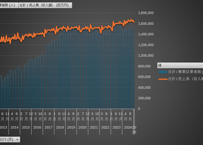 サービス産業動態統計調査_産業（中分類）別売上高・従業者数_月次 2013年1月 - 2026年4月 (列 - 複数値形式)