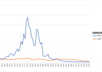 労働争議統計調査_時系列表_年次 1946年 - 2025年 (列 - 複数値形式)