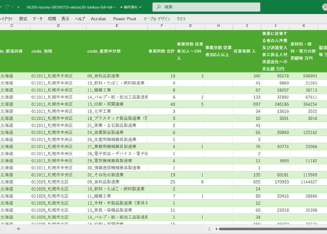 経済構造実態調査_製造事業者調査_表30-参考_産業中分類別事業所数、従業者数など（全事業所）_年次 2021年 - 2022年 (列指向形式)