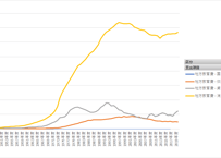 地方教育費調査_支出項目別費用_年度次 1949年度 - 2023年度 (列指向形式)