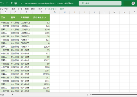 恩給統計_表4_本人恩給・遺族恩給別、年齢階層別の受給者数_年度次 2013年度 - 2025年度 (列指向形式)