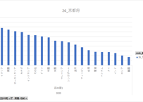 訪日外国人消費動向調査_観光庁_都道府県訪問率_四半期次 2015Q4 - 2024Q1 (列指向形式)