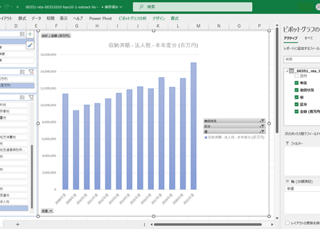 税務統計_表10-1_国税徴収_年度次 2008年度 - 2024年度 (列指向形式)