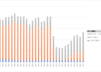 総合エネルギー統計_7_エネルギー自給率 年度次  1990年度 - 2024年度 (列 - 複数値形式)