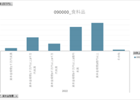 経済構造実態調査_製造事業者調査_表10-08_品目別資本金階層別の出荷金額（全事業所）_年次 2021年 - 2024年 (列指向形式)