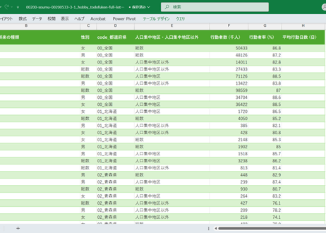 社会生活基本調査_3-1_都道府県_趣味・娯楽の種類別行動(10歳以上)_年次 2016年 - 2021年 (列 - 複数値形式)