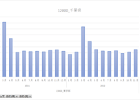 住民基本台帳人口移動報告_表2_性別_移動前の住所地別_移動者数_月次 2021年1月 - 2026年5月 (列指向形式)