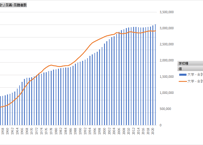 学校基本調査_表1-13_その1_学校種別_区分別_年次 1948年 - 2025年 (列 - 複数値形式)