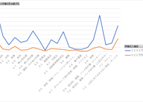 家計消費状況調査_表1-5_年間収入階級別_月次 2015年1月 - 2026年4月 (列指向形式)