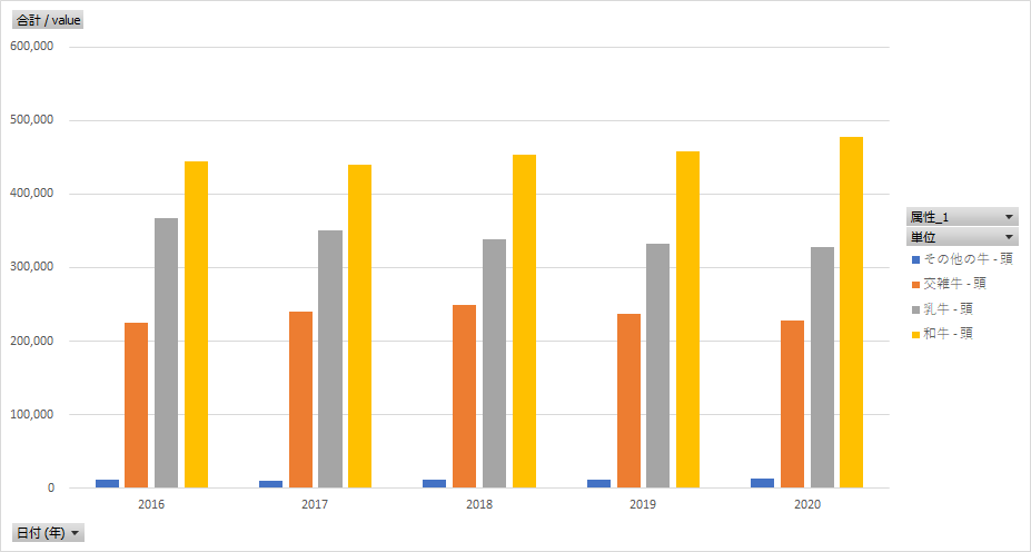 畜産物流通調査_都道府県別_年次 2016年 - 2022年 (列指向形式