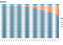 国民生活基礎調査_世帯編_表4_世帯類型別_世帯数_年次 1953年 - 2023年 (列指向形式)