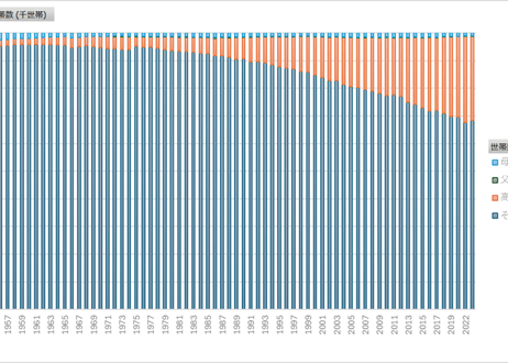 国民生活基礎調査_世帯編_表4_世帯類型別_世帯数_年次 1953年 - 2025年 (列指向形式)