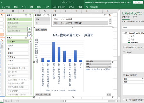 住宅市場動向調査_表5-1_割合_リフォーム住宅_年度次 2017年度 - 2023年度 (列指向形式)